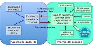 La Importancia De Las Evaluaciones De Tecnologías Sanitarias. - AFC ...